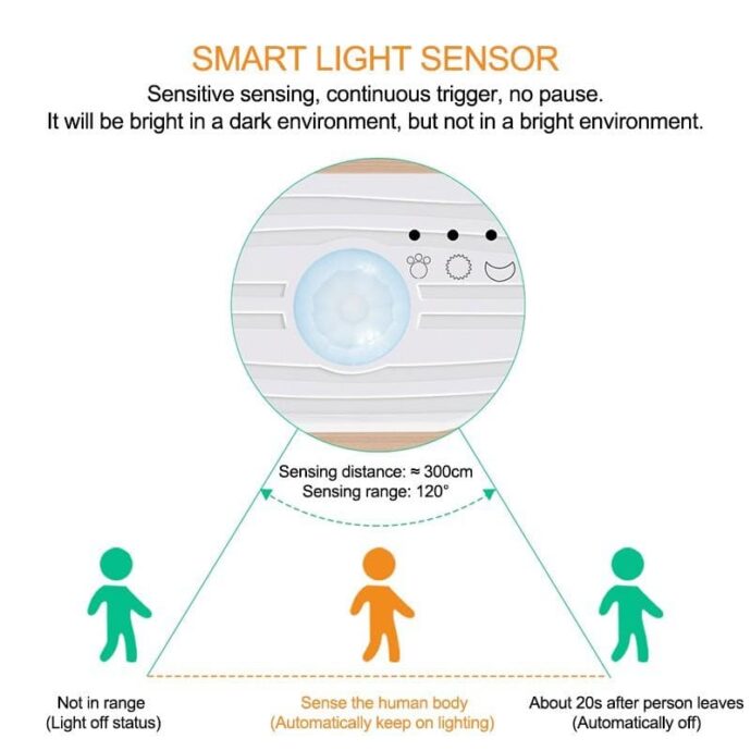 ⁦شريط إضاءة LED مع مستشعر حركة لاسلكي⁩ - الصورة ⁦3⁩